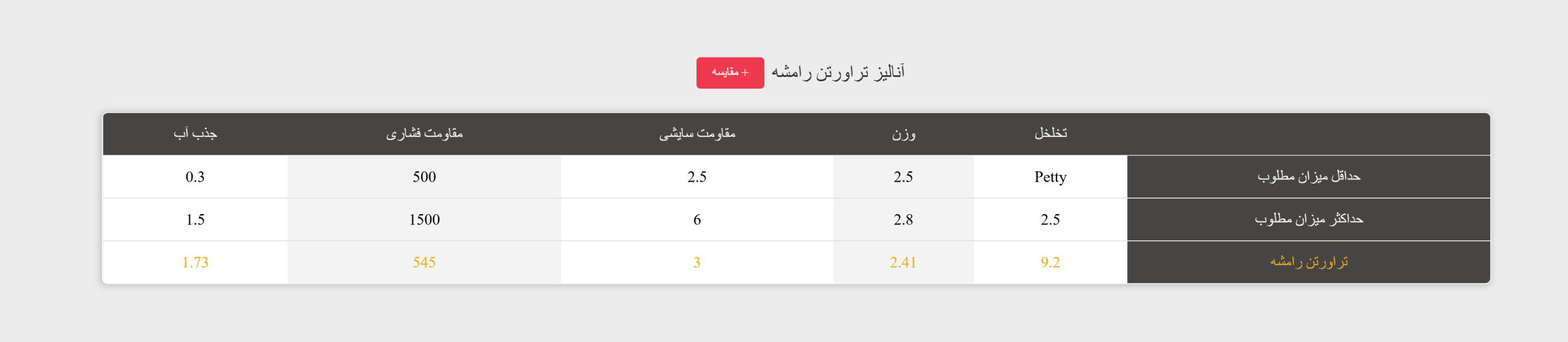 Ramsheh Travertine Analayz
